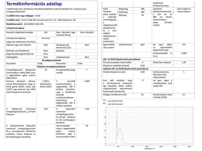 Avide ACLO38NW-24W-HEL Helios LED Mennyezeti Lámpa