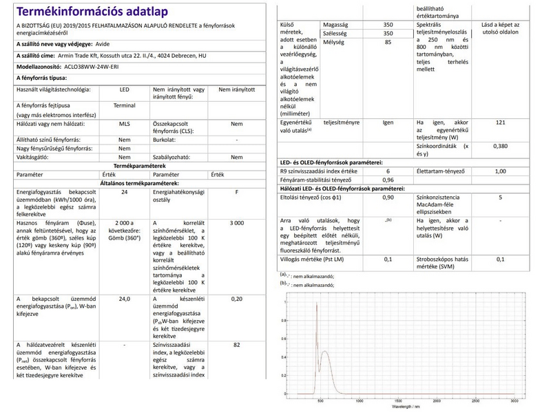Avide ACLO38WW-24W-ERI Eris LED Mennyezeti Lámpa