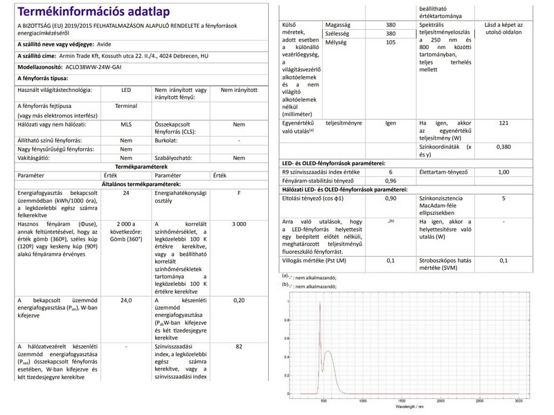 Avide ACLO38WW-24W-GAI Gaia LED Mennyezeti Lámpa