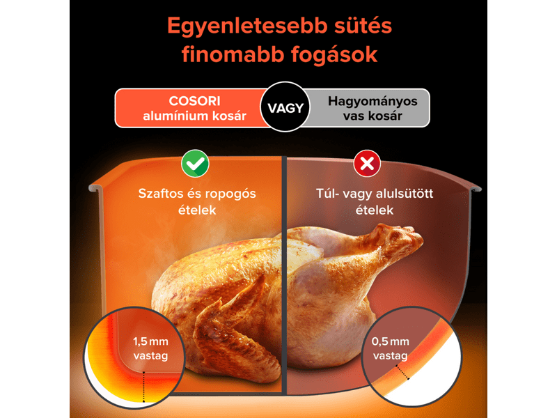 Cosori Dual Blaze Forrólevegős sütő, 6.4 l, sötétszürke (CAF-P583S-KEUR)
