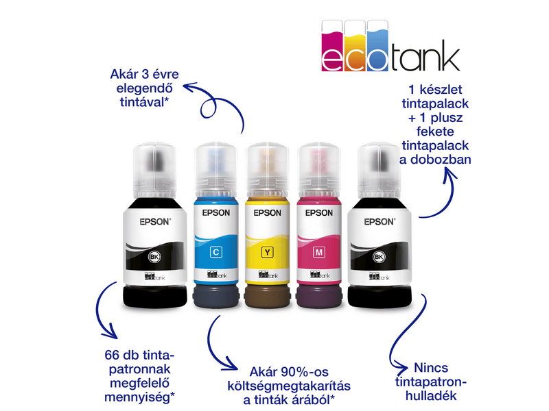 Epson L4260 színes MFP, DUPLEX, 14 000/5200 oldal tintával