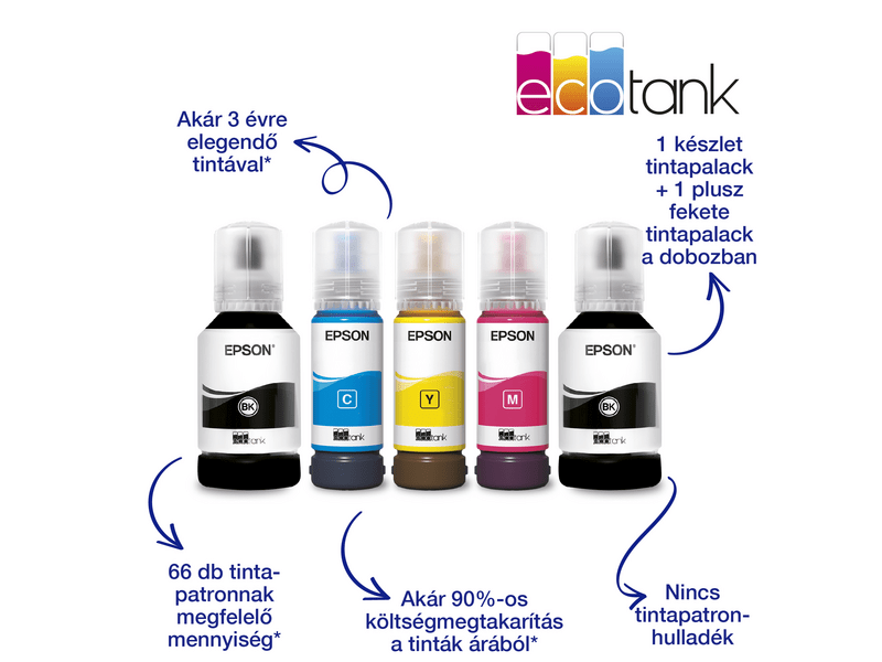 Epson EcoTank L4266 Inkjet višenamjenski pisač