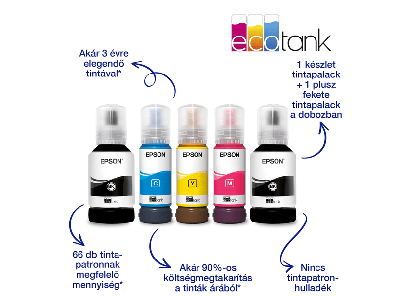 Epson L6290 színes MFP, DUPLEX, 14 000/5200 oldal tintával