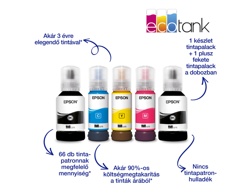 Epson L6276 színes MFP, DUPLEX, 14 000/5200 oldal tintával