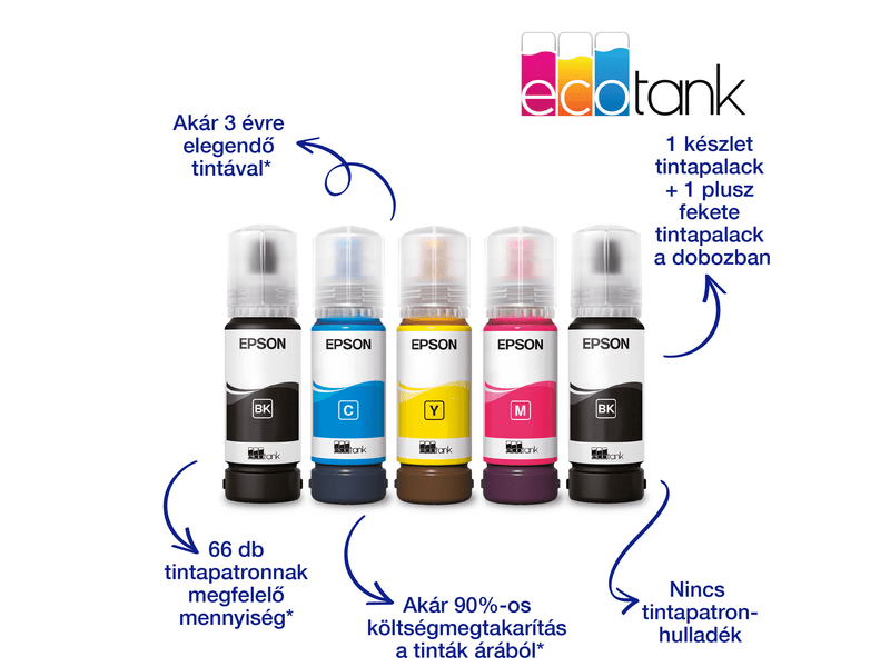 Epson L5316 színes MFP, WiFi/LAN, 8100/6500 oldal tintával