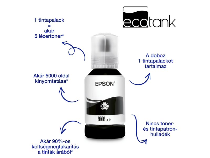 Epson M2120 mono MFP, WiFi, 5000 oldal tintával