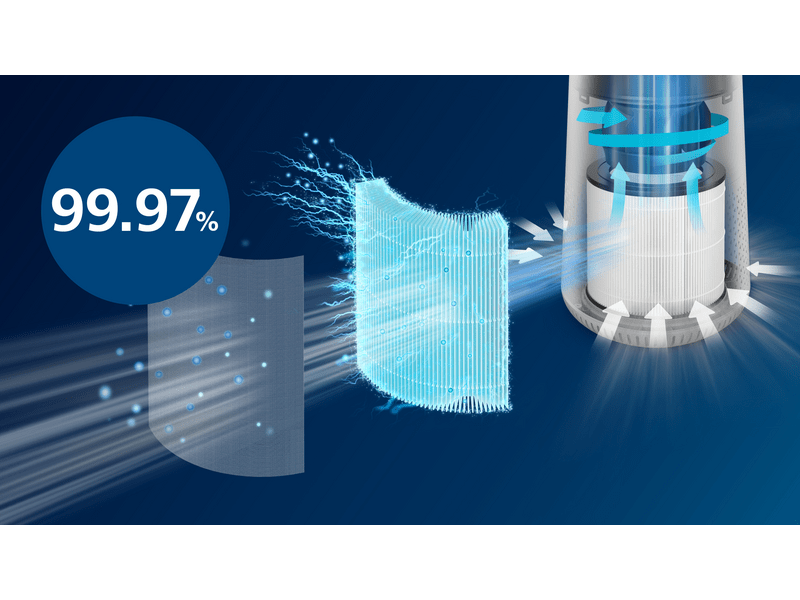 Philips AC0651/10 Pročišćivač zraka serije 600