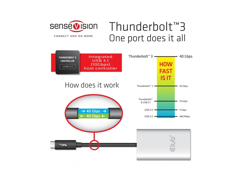 Club 3D CSV-1577 Thunderbolt 3 - Dual DisplayPort 1.2 Adapter