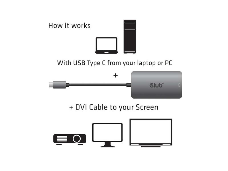 Club3D CAC-1510 USB3.2 Gen1 Type-C - Dual Link DVI-D adapter