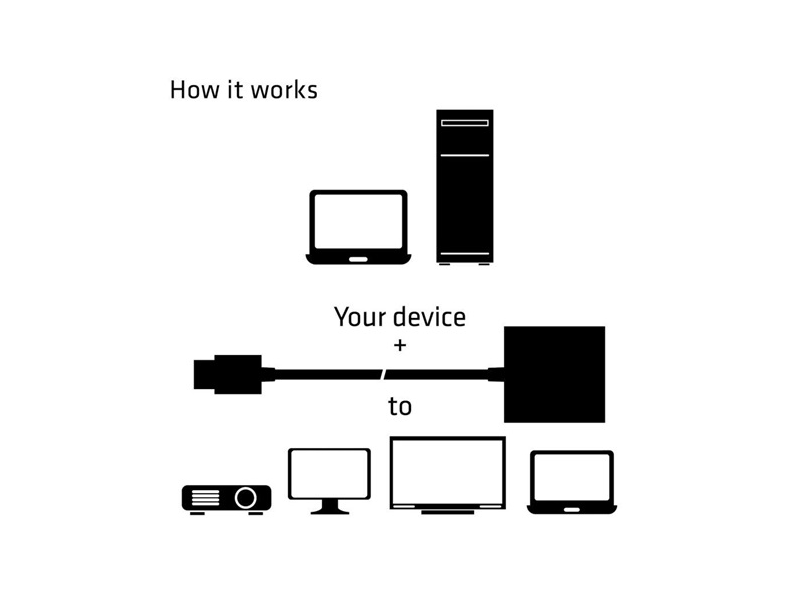 ADA Club3D HDMI 1.4 to VGA Adapter with Audio M/F