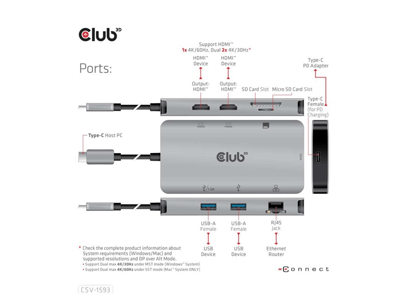 Club 3D CSV-1593 8in1 USB-C HUB