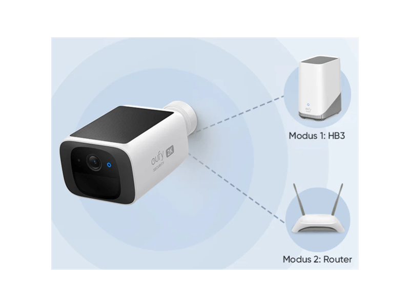 Anker Eufy SoloCam S220 + HomeBase 3 Kamera szett (E8134328)