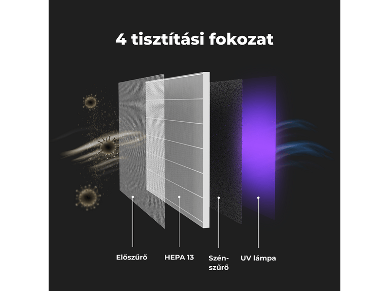 Aeno AP1S Légtisztító