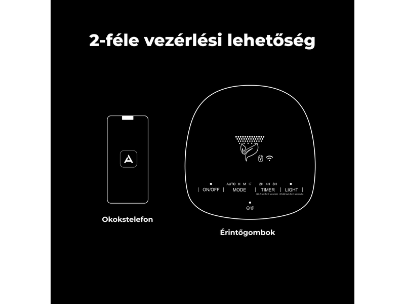 Aeno AP1S Légtisztító