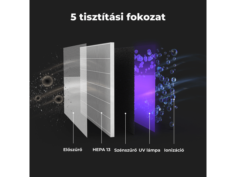 Aeno AP2S Légtisztító (AAP0002S)