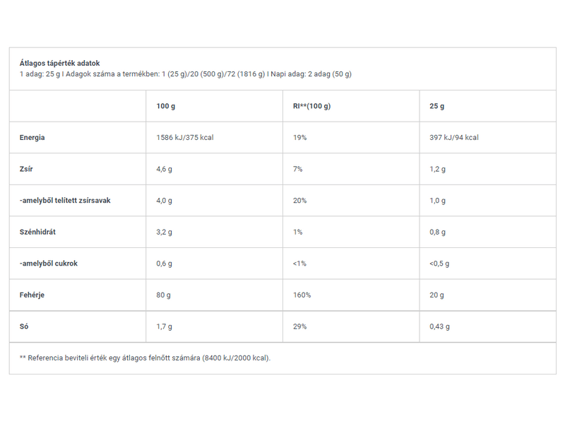 BiotechUSA Iso Whey Zero Natural laktózmentes fehérje, 25 g, kókusz