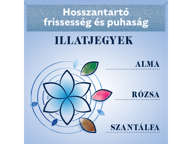 Coccolino Blue Splash öblítő, 1800 ml