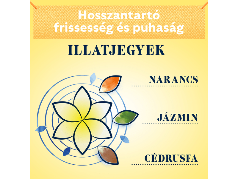 Coccolino Happy Yellow öblítő, 1800 ml