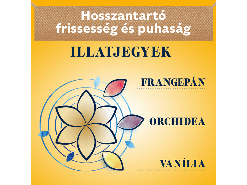 Coccolino Honeysuckle & Sandalwood Öblítő, 1450 ml