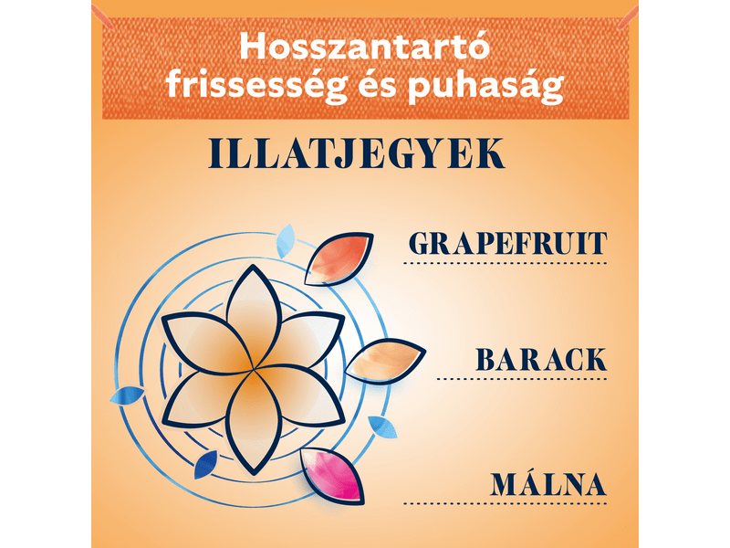 Coccolino Orange Rush öblítő, 1800 ml