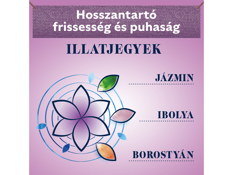 Coccolino Purple Orchidea & Blueberries öblítő, 1450 ml