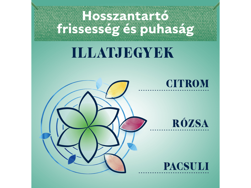 Coccolino Snapdragon & Patchouli öblítő, 1450ml