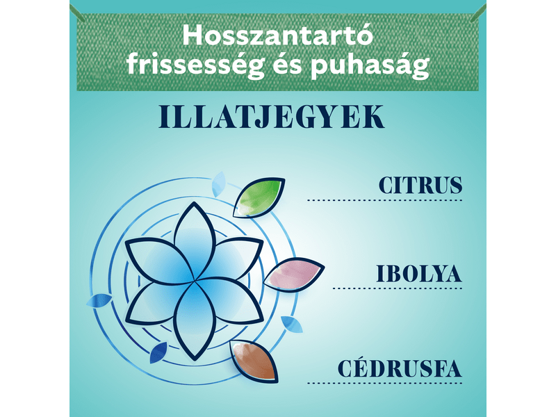 Coccolino Water Lily & Pink Grapefruit öblítő, 1450 ml