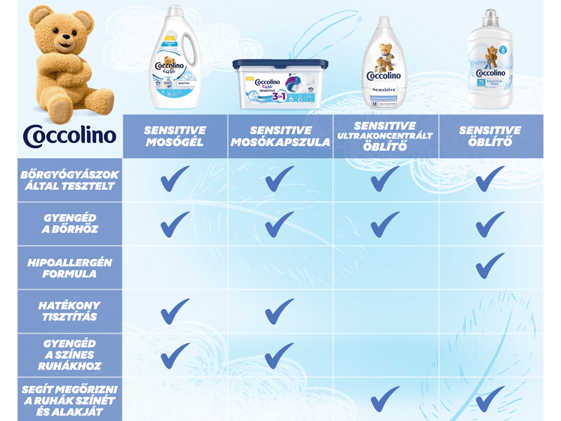 Coccolino Ultrakoncentrált öblítő, Sensitive Pure, 870ml