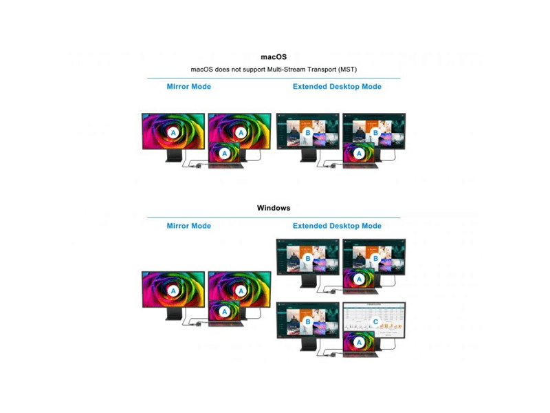 Conceptronic Notebook Dokkoló - DONN14G
