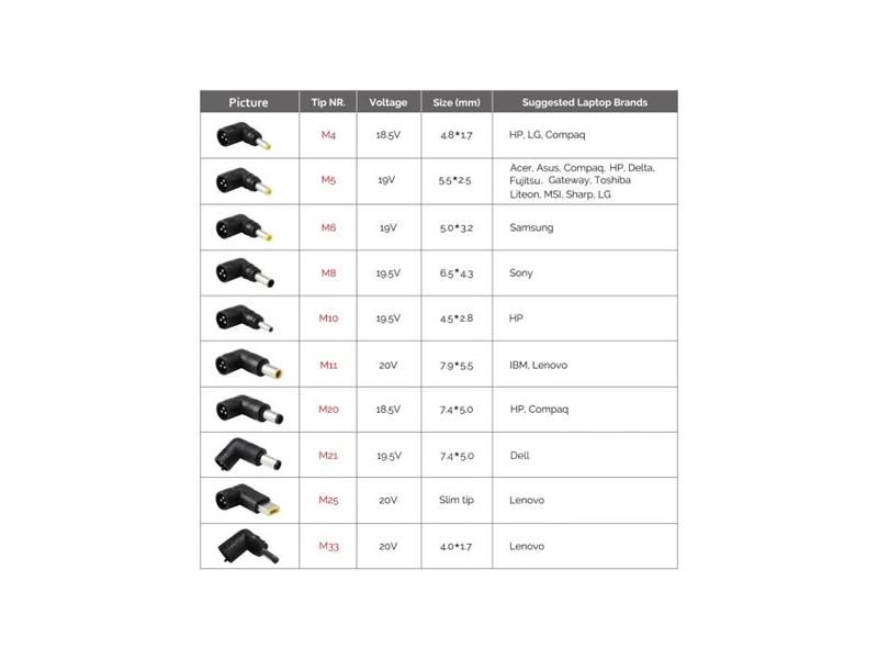 Conceptronic CNB90 Univerzális Töltő adapter 90W