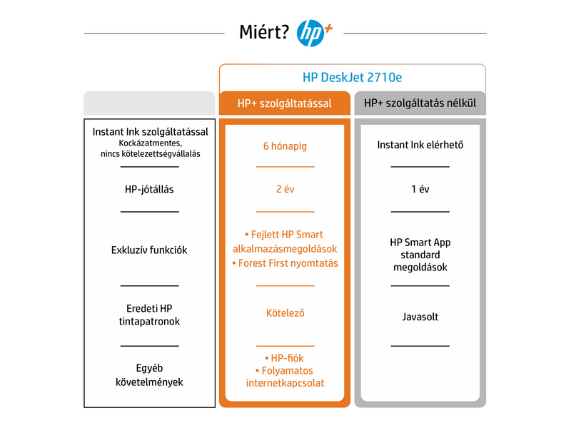 HP DeskJet 2710e Multifunkciós tintasugaras nyomtató, A4, színes, Wi-Fi, HP+, 6 hónap Instant Ink (26K72B)