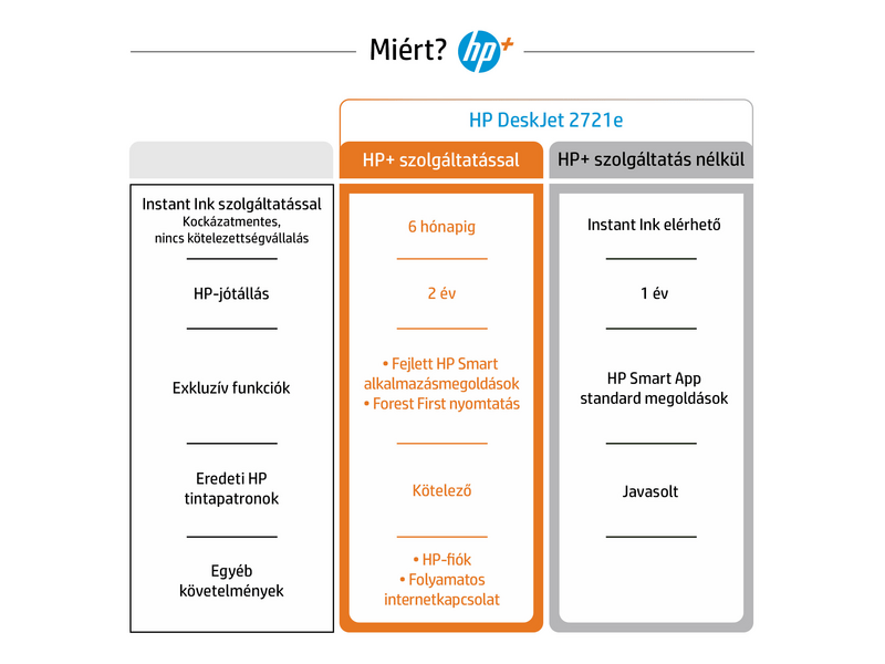 HP DeskJet 2721e multifunkciós tintasugaras nyomtató, A4, színes, Wi-Fi, HP+, 6 hónap Instant Ink (26K68B)