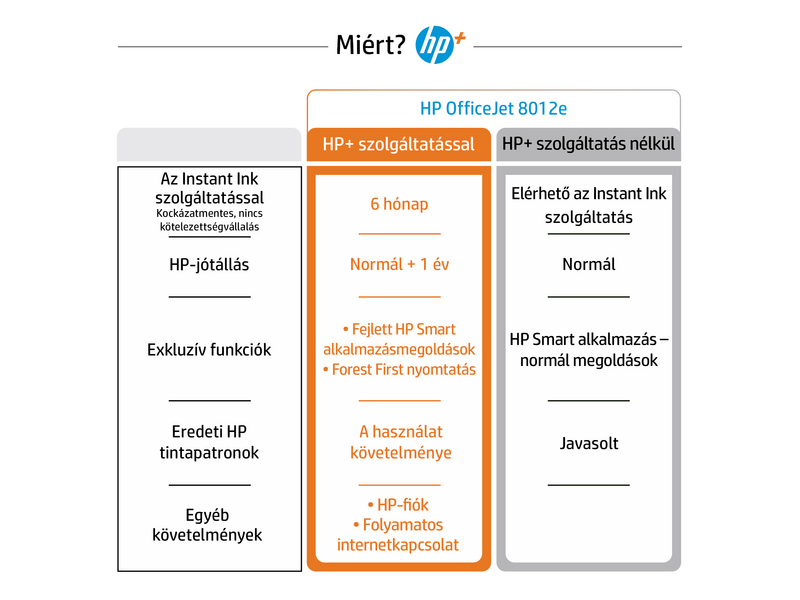 HP Officejet Pro 8012e multifunkciós tintasugraras nyomtató, A4, színes, Wi-Fi, HP+, 6 hónap Instant Ink (228F8B)