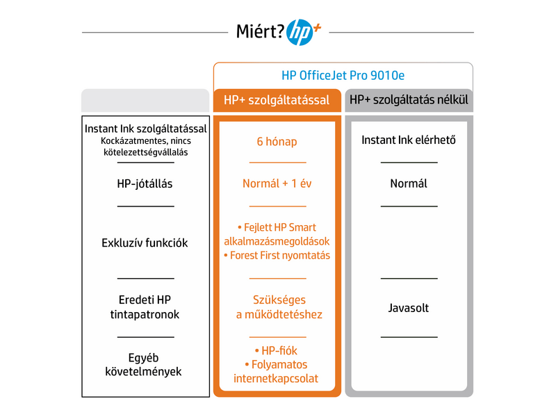 HP Officejet Pro 9010e multifunkciós tintasugraras nyomtató, A4, színes, Wi-Fi, HP+, 6 hónap Instant Ink (257G4B)