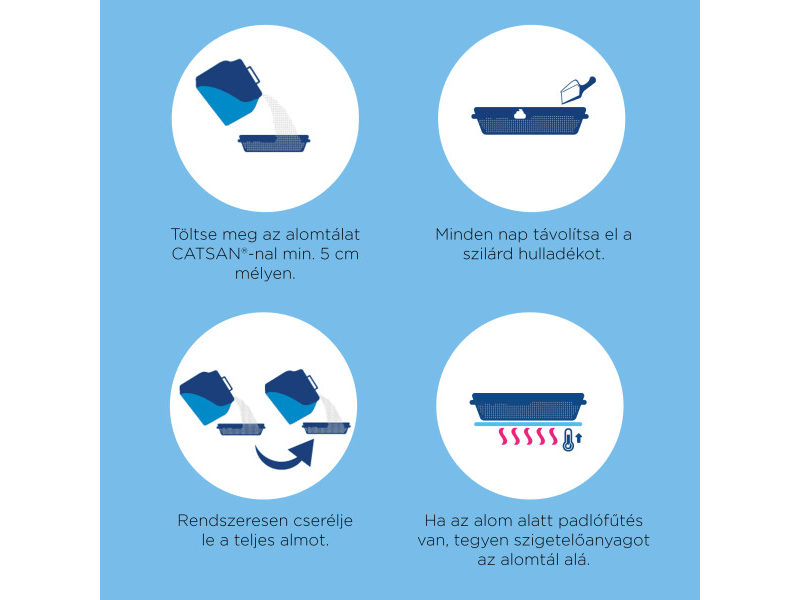 Catsan nedvszívó alom macskák számára 10l (151920)