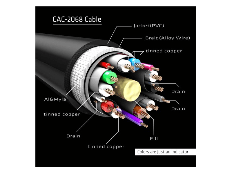 Club 3D CAC-2068 DisplayPort 1.4 8K60Hz kábel, 2 m