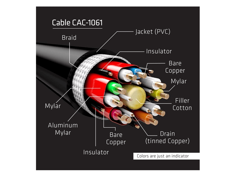 KAB Club3D DisplayPort 1.4 HBR3 8K60Hz kábel M/M - 5m