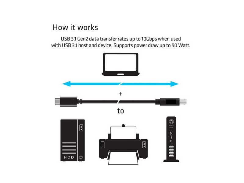 Club 3D CAC-1524 USB-C/USB-B Kábel, 1 m