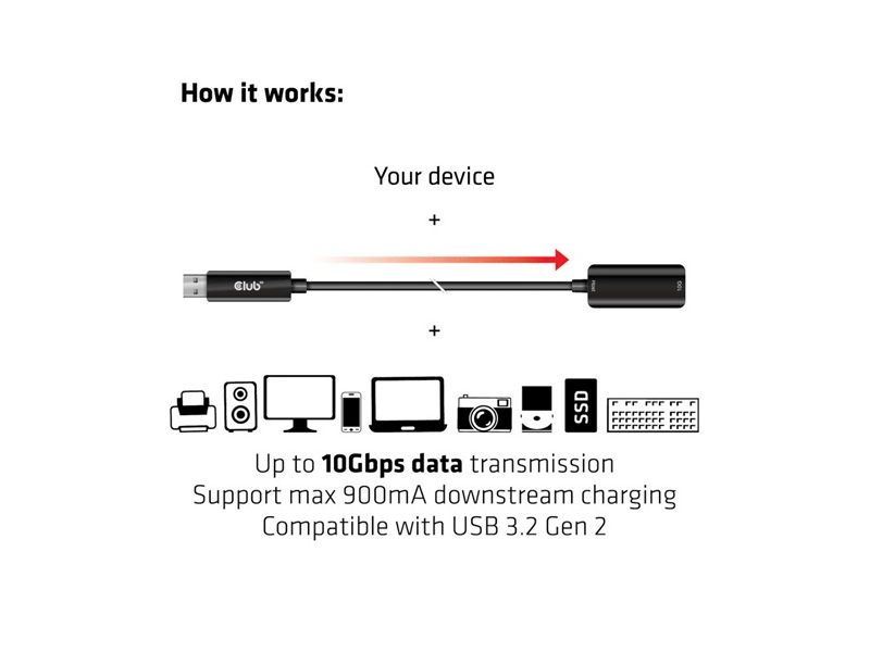 Club 3D CAC1411 USB Type A hosszabbító kábel, 5m