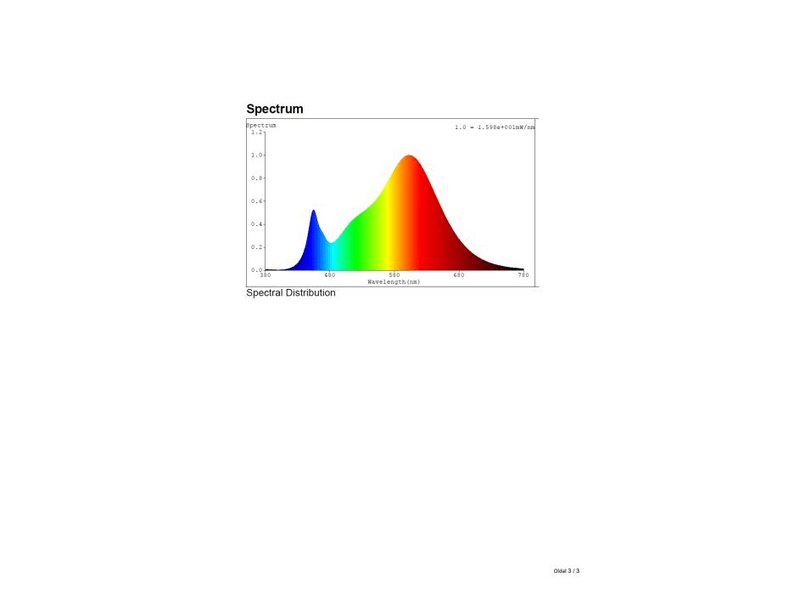 EMOS LED Izzó (ZQ8370)