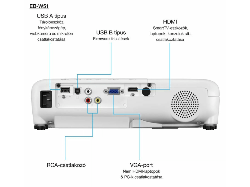 Projektor,3LCD,WXGA,4000 AL,HDMI,USB