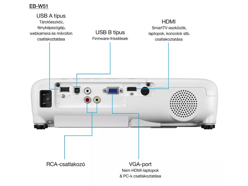 Epson EB-W51 WXGA Projektor (V11H977040)