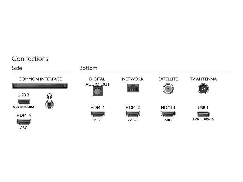 Philips 75PUS8536/12 75