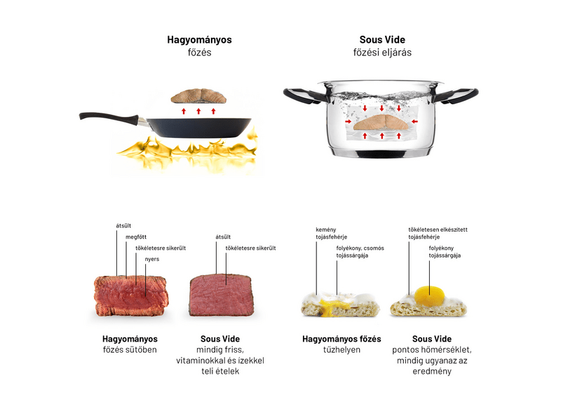 Lauben LBNSSV1200SB Smart sous vide rúd