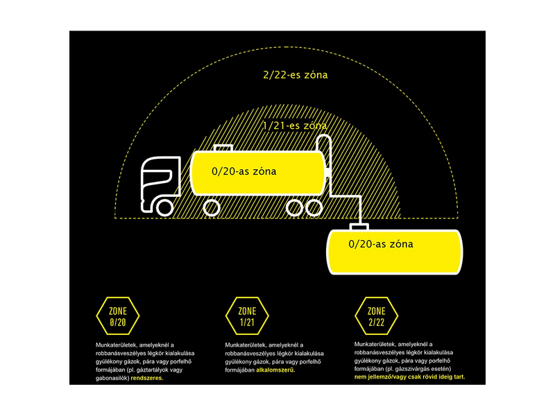 Ledlenser EXH8 Robbanásbiztos ATEX fejlámpa