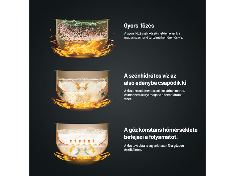 Lauben NLSRC3000WT Rizsfőző 3L, fehér