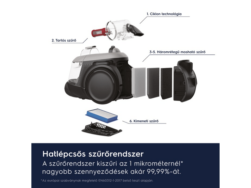 Electrolux EL61A4UG Porzsák nélküli porszívó, szürke