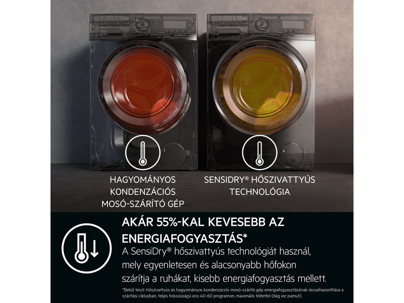 AEG LWR96944B Mosó-szárítógép