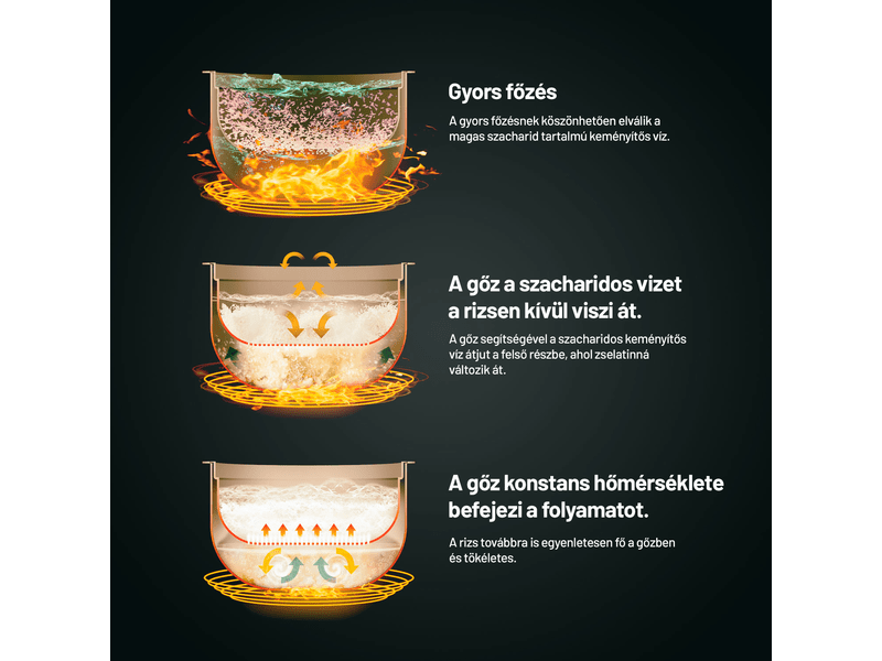 Lauben NRCD1500WT Rizsfőző 1.5L