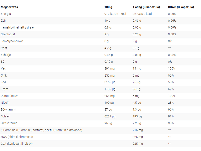 BiotechUSA Mega Burner kapszula, 90 db